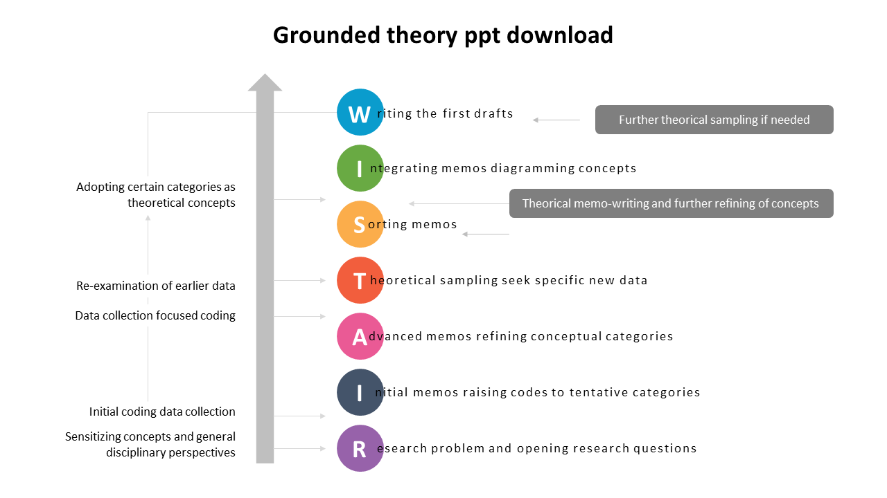 Innovative Grounded Theory PPT Download presentation